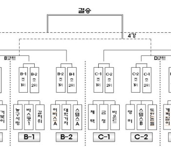 농구대회 대진표 및 참가명단 이미지